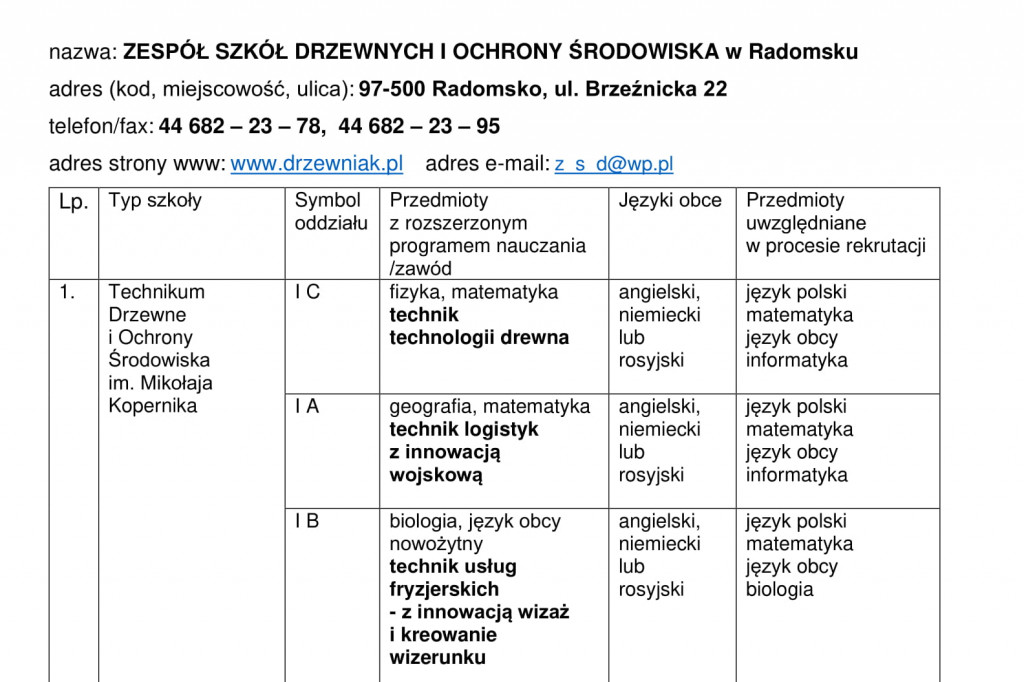 Oferta edukacyjna szkół ponadpodstawowych 2021/22