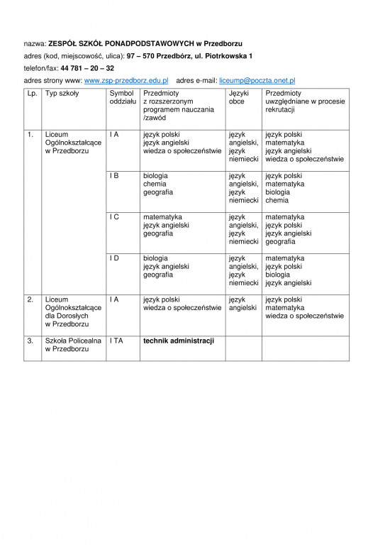 Oferta edukacyjna szkół ponadpodstawowych 2021/22