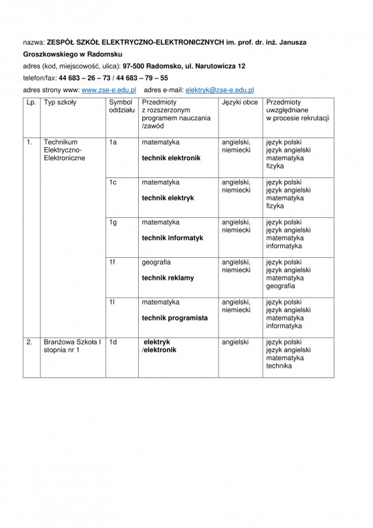 Oferta edukacyjna szkół ponadpodstawowych 2021/22
