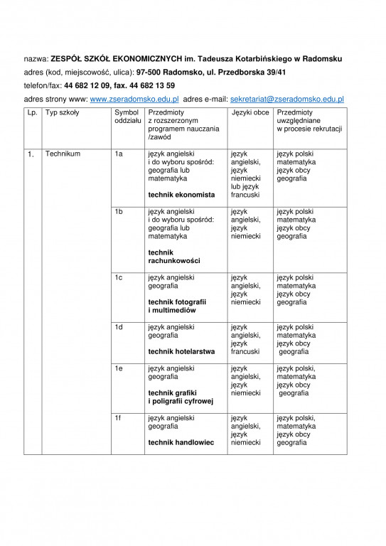 Oferta edukacyjna szkół ponadpodstawowych 2021/22