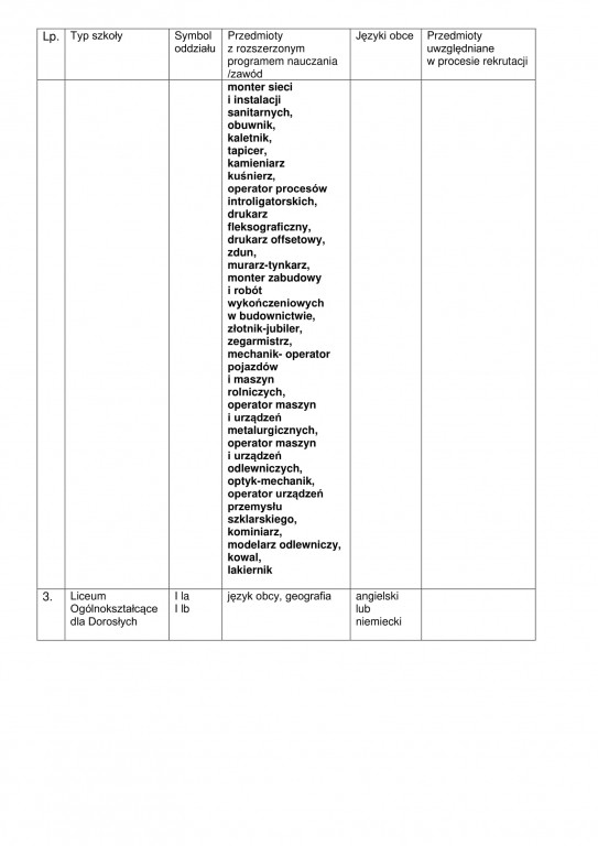 Oferta edukacyjna szkół ponadpodstawowych 2021/22