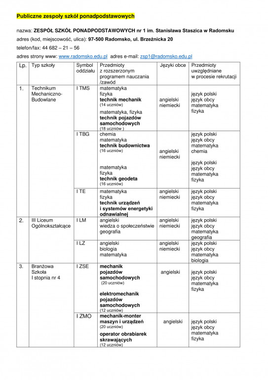 Oferta edukacyjna szkół ponadpodstawowych 2021/22