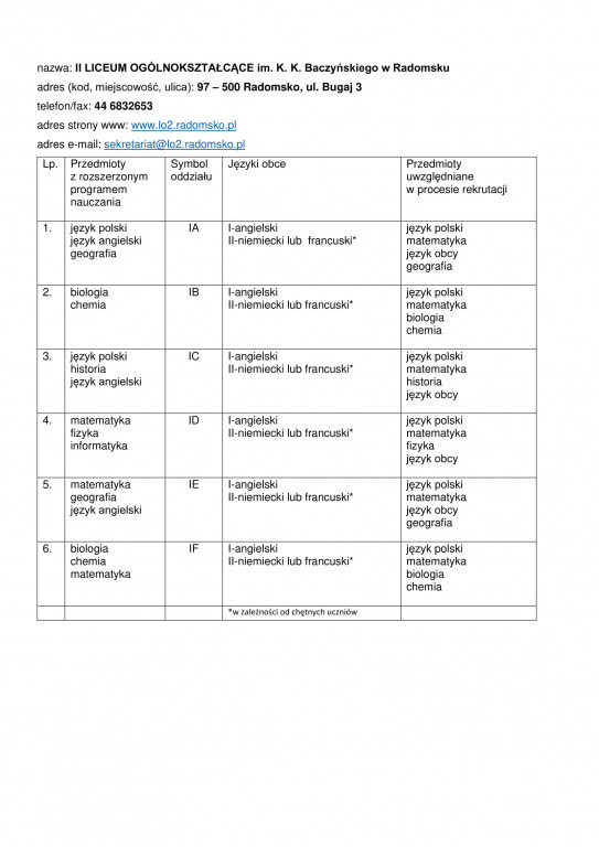 Oferta edukacyjna szkół ponadpodstawowych 2021/22