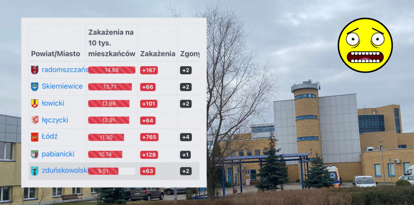Fot: koronawirusunas.pl \ SpotRadomsko / Szpital w Radomsku