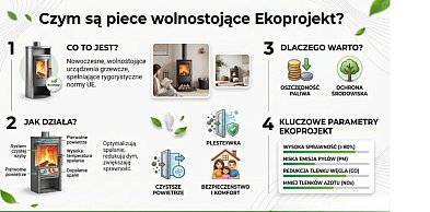 Czym są piece wolnostojące Ekoprojekt?