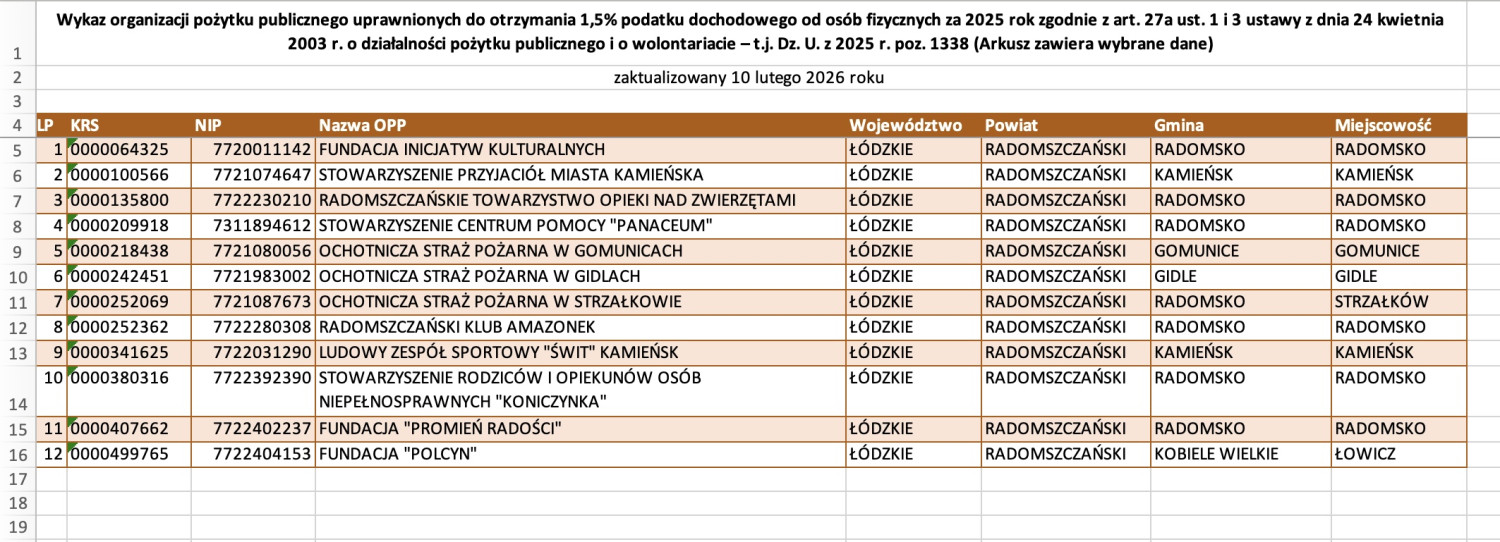 Wykaz OPP powiat radomszczański 2026
