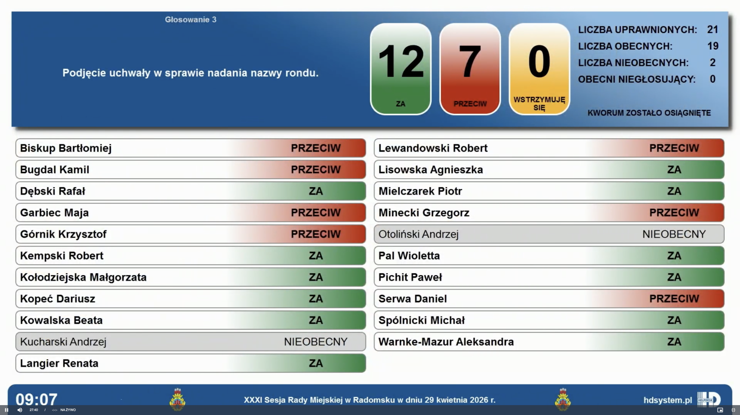 jak głosowali radni?