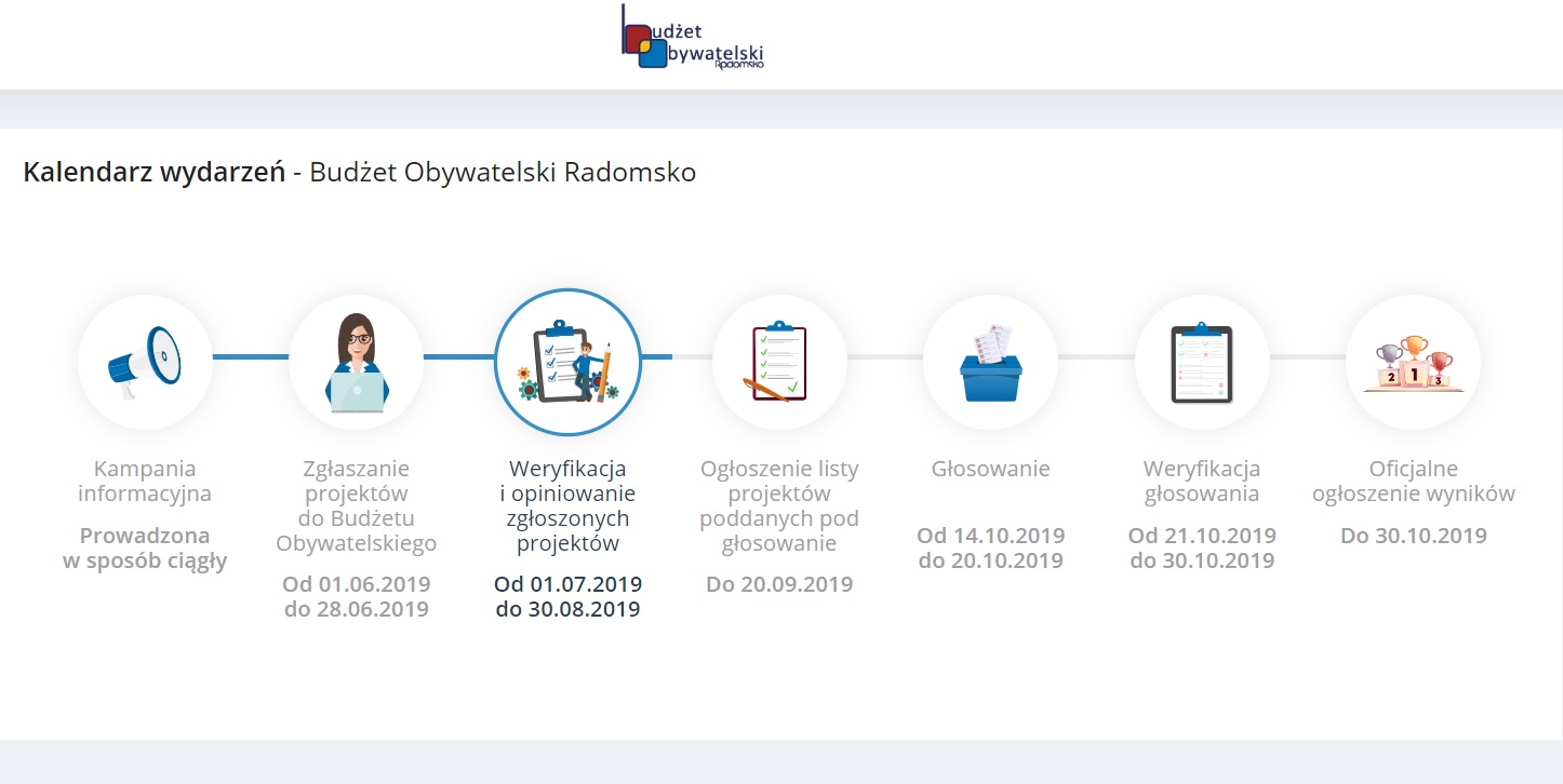 Od 14 do 20 października będziemy mogli zagłosować na projekty, które zostaną przeznaczone do realizacji w 2020 roku. //spotradomsko.pl